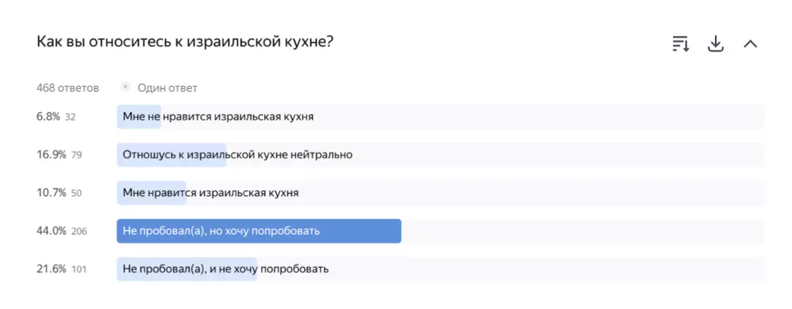 пример ответа на вопрос
