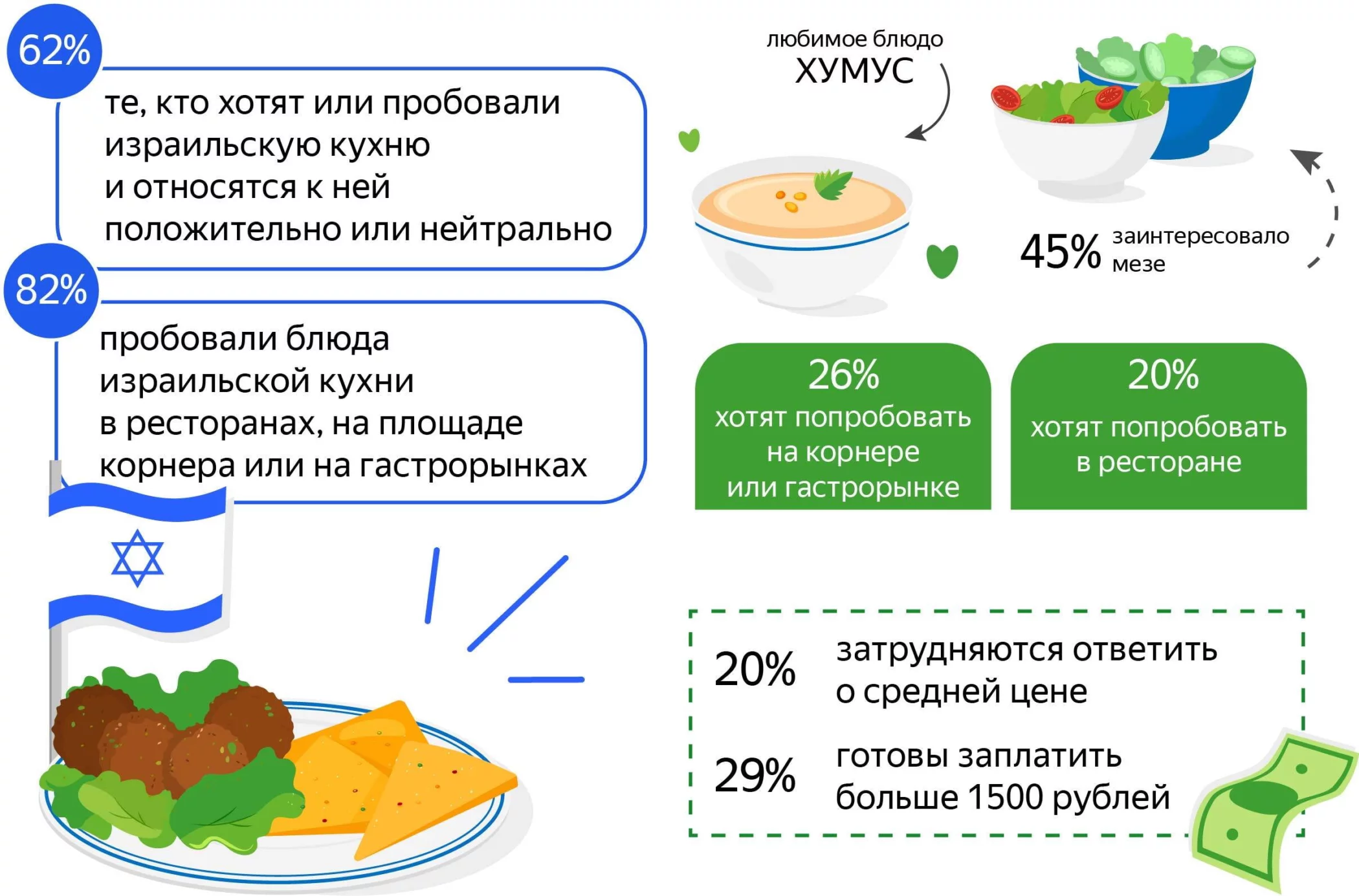 пример статистики